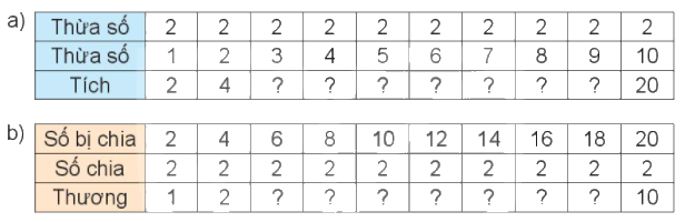 Toán lớp 3 trang 14 - Ôn tập bảng nhân 2; 5, bảng chia 2; 5 - SGK Kết nối tri thức 0 1