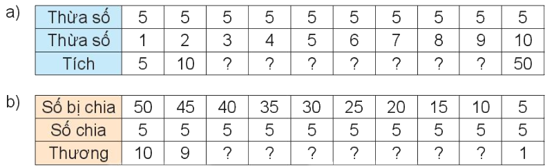 Toán lớp 3 trang 14 - Ôn tập bảng nhân 2; 5, bảng chia 2; 5 - SGK Kết nối tri thức 7