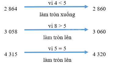 Toán lớp 3 trang 15 - Làm tròn số đến hàng chục, hàng trăm - SGK Kết nối tri thức 0 1
