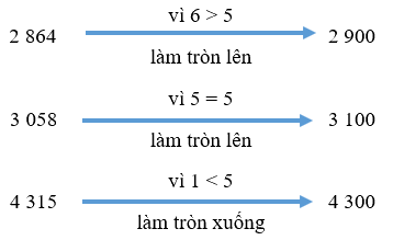 Toán lớp 3 trang 15 - Làm tròn số đến hàng chục, hàng trăm - SGK Kết nối tri thức 2