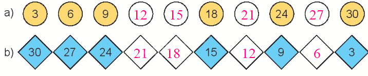 Toán lớp 3 trang 16 - Bảng nhân 3, bảng chia 3 - SGK Kết nối tri thức 1 2