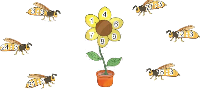 Toán lớp 3 trang 16 - Bảng nhân 3, bảng chia 3 - SGK Kết nối tri thức 4 1