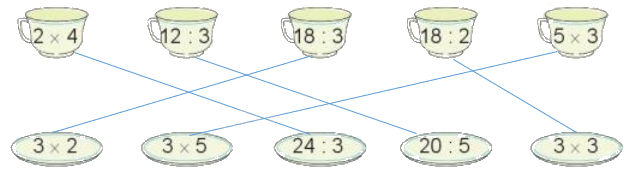 Toán lớp 3 trang 16 - Bảng nhân 3, bảng chia 3 - SGK Kết nối tri thức 5 2