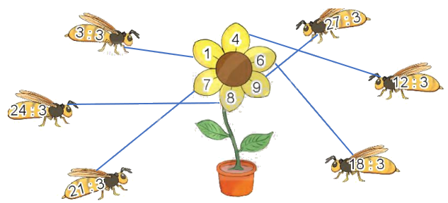 Toán lớp 3 trang 16 - Bảng nhân 3, bảng chia 3 - SGK Kết nối tri thức 9