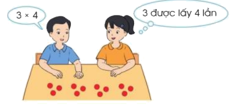 Toán lớp 3 trang 16 - Bảng nhân 3 - SGK Cánh diều 3 2