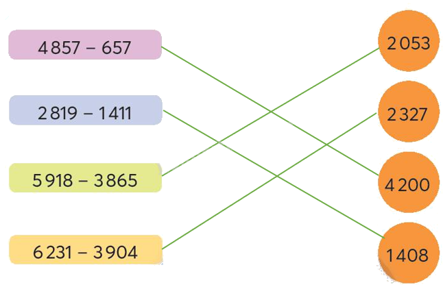 Toán lớp 3 trang 16 - Phép trừ các số trong phạm vi 10 000 - SGK Chân trời sáng tạo 6