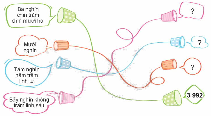 Toán lớp 3 trang 17 - Luyện tập chung - SGK Kết nối tri thức 0 1