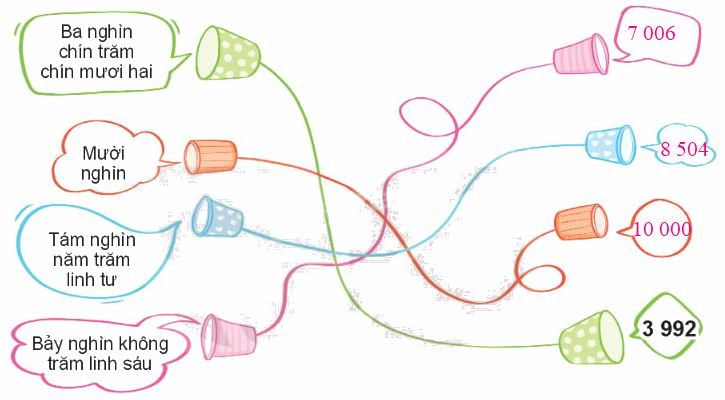 Toán lớp 3 trang 17 - Luyện tập chung - SGK Kết nối tri thức 2