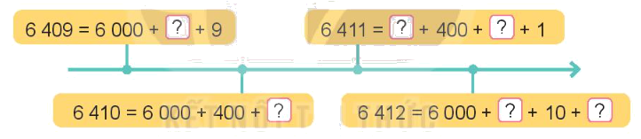 Toán lớp 3 trang 17 - Luyện tập chung - SGK Kết nối tri thức 14