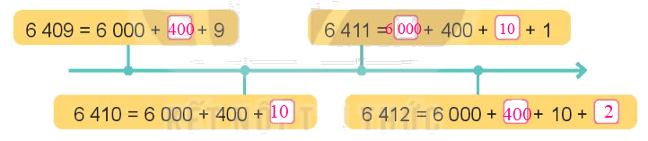 Toán lớp 3 trang 17 - Luyện tập chung - SGK Kết nối tri thức 15