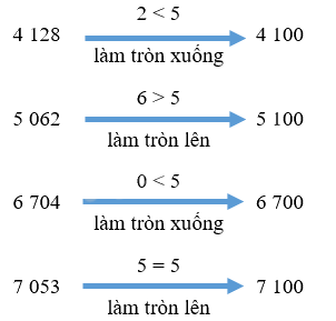 Toán lớp 3 trang 17 - Luyện tập chung - SGK Kết nối tri thức 10