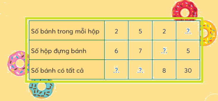 Toán lớp 3 trang 17 - Tìm thừa số - SGK Chân trời sáng tạo 1 1