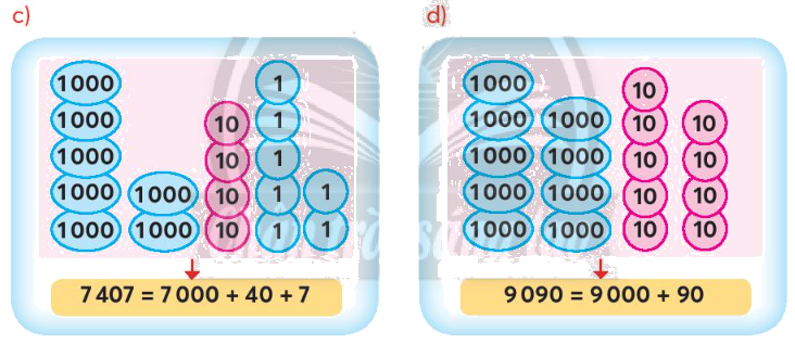 Toán lớp 3 trang 18 - Em làm được những gì - SGK Chân trời sáng tạo 0 2