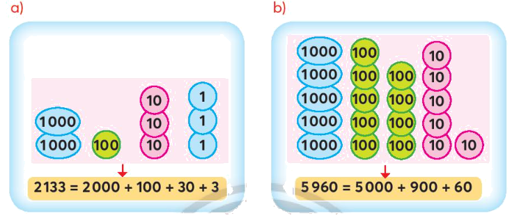 Toán lớp 3 trang 18 - Em làm được những gì - SGK Chân trời sáng tạo 1