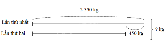 Toán lớp 3 trang 18 - Em làm được những gì - SGK Chân trời sáng tạo 4 2