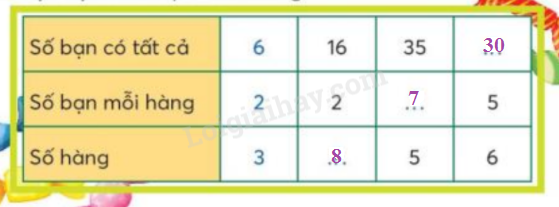 Toán lớp 3 trang 18 - Tìm số bị chia, tìm số chia - SGK Chân trời sáng tạo 2 2