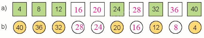 Toán lớp 3 trang 19 - Bảng nhân 4, bảng chia 4 - SGK Kết nối tri thức 4