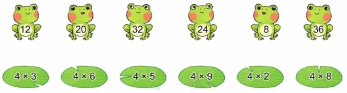 Toán lớp 3 trang 19 - Bảng nhân 4 - SGK Cánh diều 1 1