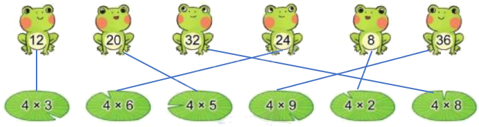 Toán lớp 3 trang 19 - Bảng nhân 4 - SGK Cánh diều 4