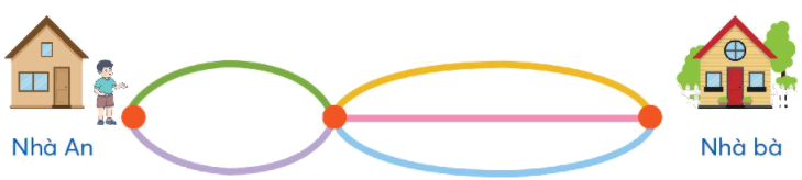 Toán lớp 3 trang 19 - Em làm được những gì - SGK Chân trời sáng tạo 9