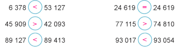 Toán lớp 3 trang 20 - Luyện tập - SGK Cánh diều 2