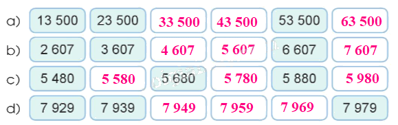 Toán lớp 3 trang 20 - Luyện tập - SGK Cánh diều 3 2