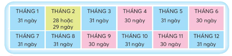 Toán lớp 3 trang 20 - Tháng, năm - SGK Chân trời sáng tạo 1