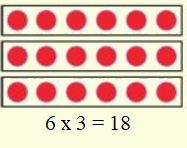 Toán lớp 3 trang 21 - Bảng nhân 6 - SGK Cánh diều 3 1