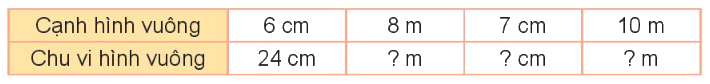 Toán lớp 3 trang 22 - Chu vi hình tam giác ,hình tứ giác, hình chữ nhật, hình vuông - SGK Kết nối tri thức 3