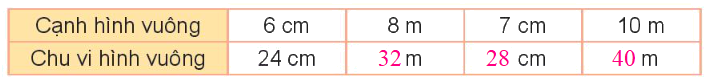 Toán lớp 3 trang 22 - Chu vi hình tam giác ,hình tứ giác, hình chữ nhật, hình vuông - SGK Kết nối tri thức 3 2
