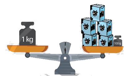 Toán lớp 3 trang 22 - Gam - SGK Chân trời sáng tạo 5 1