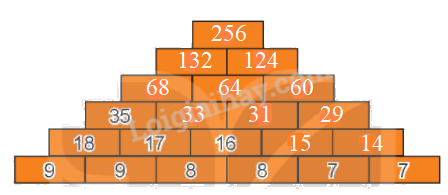 Toán lớp 3 trang 24 - Luyện tập chung - SGK Kết nối tri thức 4 2