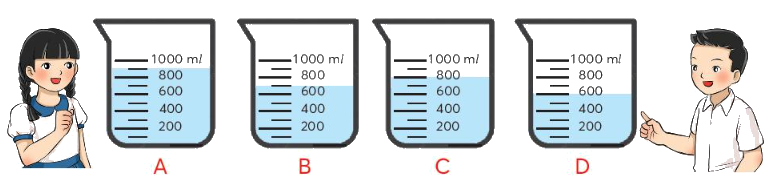Toán lớp 3 trang 24 - Mi-li-lít - SGK Chân trời sáng tạo 11