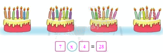 Toán lớp 3 trang 25 - Bảng nhân 7 - SGK Cánh diều 2 2