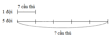 Toán lớp 3 trang 25 - Bảng nhân 7 - SGK Cánh diều 8