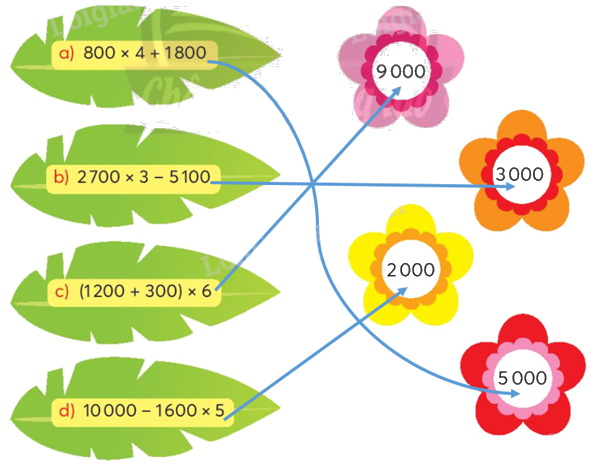 Toán lớp 3 trang 26 - Nhân số có bốn chữ số với số có một chữ số - SGK Chân trời sáng tạo 4 2