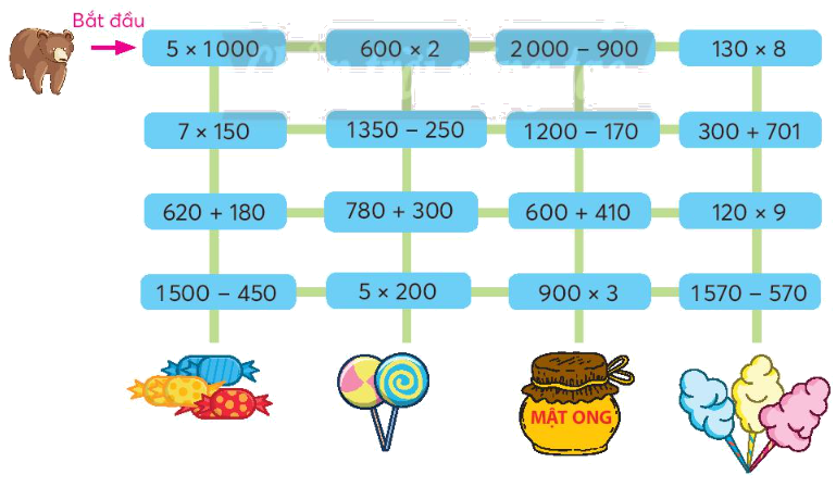 Toán lớp 3 trang 26 - Nhân số có bốn chữ số với số có một chữ số - SGK Chân trời sáng tạo 7 1