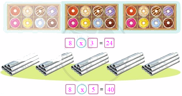 Toán lớp 3 trang 27 - Bảng nhân 8 - SGK Cánh diều 6