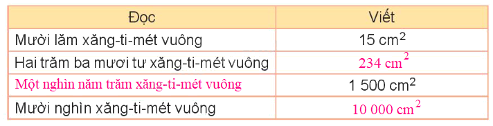 Toán lớp 3 trang 27 - Diện tích của một hình. Xăng-ti-mét vuông - SGK Kết nối tri thức 3 2