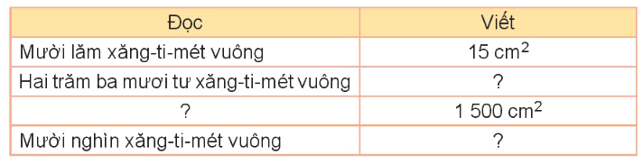Toán lớp 3 trang 27 - Diện tích của một hình. Xăng-ti-mét vuông - SGK Kết nối tri thức 4