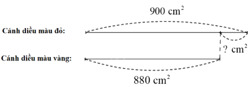 Toán lớp 3 trang 27 - Diện tích của một hình. Xăng-ti-mét vuông - SGK Kết nối tri thức 6 2