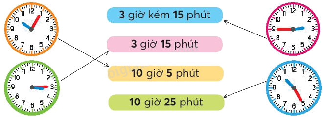 Toán lớp 3 trang 28 - Xem đồng hồ - SGK Chân trời sáng tạo 2 2
