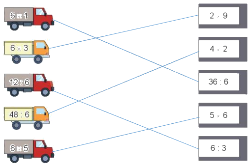 Toán lớp 3 trang 29 - Bảng nhân 6, bảng chia 6 - SGK Kết nối tri thức 1 2