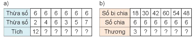 Toán lớp 3 trang 29 - Bảng nhân 6, bảng chia 6 - SGK Kết nối tri thức 4 1