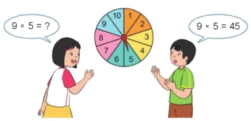 Toán lớp 3 trang 29 - Bảng nhân 9 - SGK Cánh diều 7