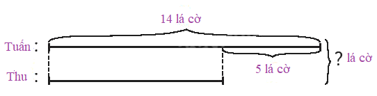 Toán lớp 3 trang 30 - Bài toán giải bằng hai bước tính - SGK Chân trời sáng tạo 2