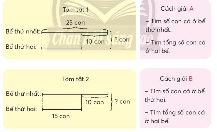 Toán lớp 3 trang 30 - Bài toán giải bằng hai bước tính - SGK Chân trời sáng tạo 3 1