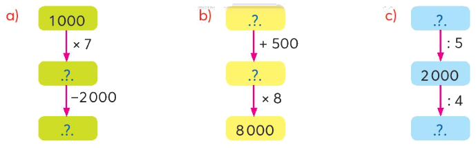 Toán lớp 3 trang 30 - Chia số có bốn chữ số cho số có một chữ số - SGK Chân trời sáng tạo 4 1