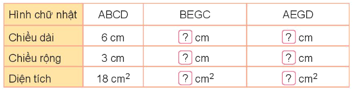 Toán lớp 3 trang 30 - Diện tích hình chữ nhật, diện tích hình vuông - SGK Kết nối tri thức 2