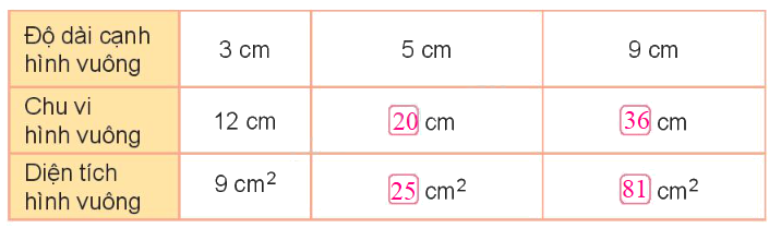 Toán lớp 3 trang 30 - Diện tích hình chữ nhật, diện tích hình vuông - SGK Kết nối tri thức 3 2